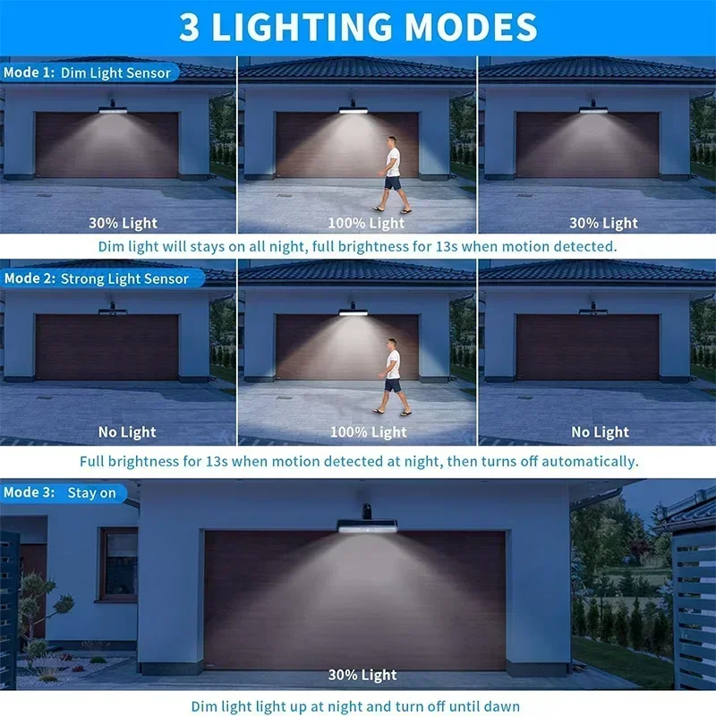 Lampes solaires à détecteur de - Outdoor Lighting Led avis et prix