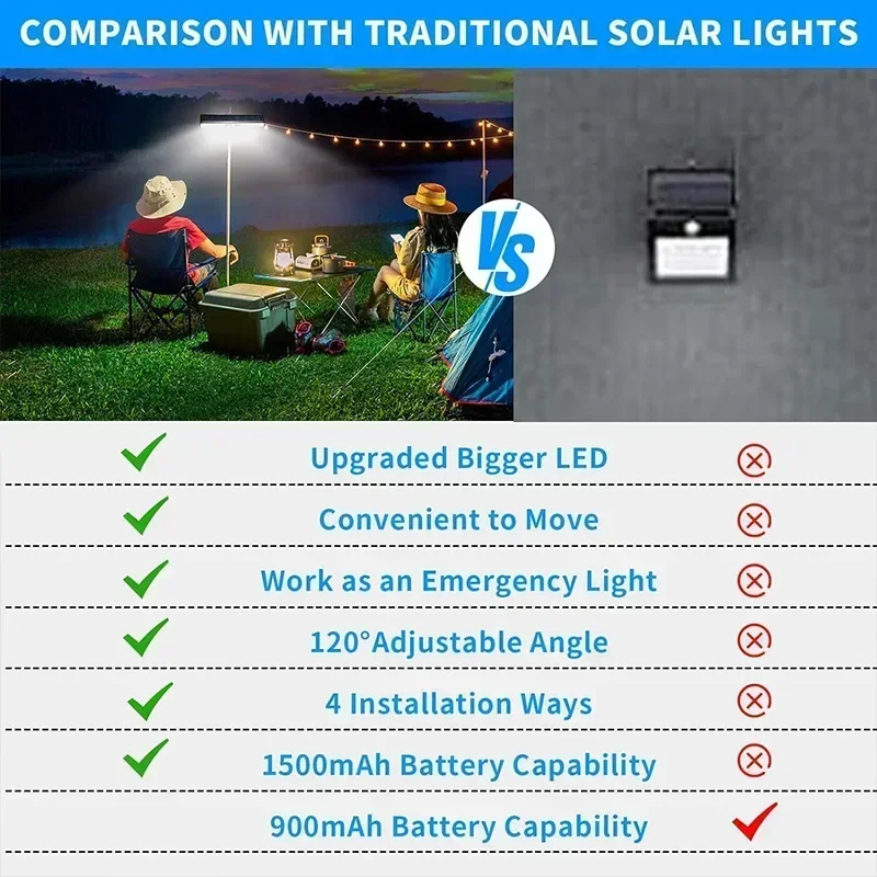 Lampes solaires à détecteur de - Outdoor Lighting Led avis et prix