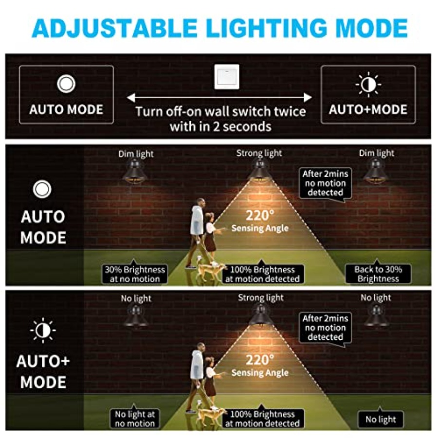 Lot de 2 appliques murales LED - Outdoor Lighting Led avis et prix