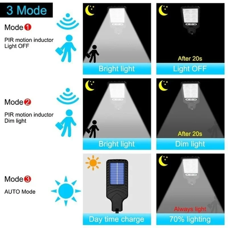 Puissante LED solaire extérieu - Outdoor Lighting Gazebo avis et prix