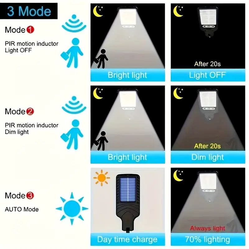Applique murale solaire avec c - Outdoor Lighting On Fence avis et prix
